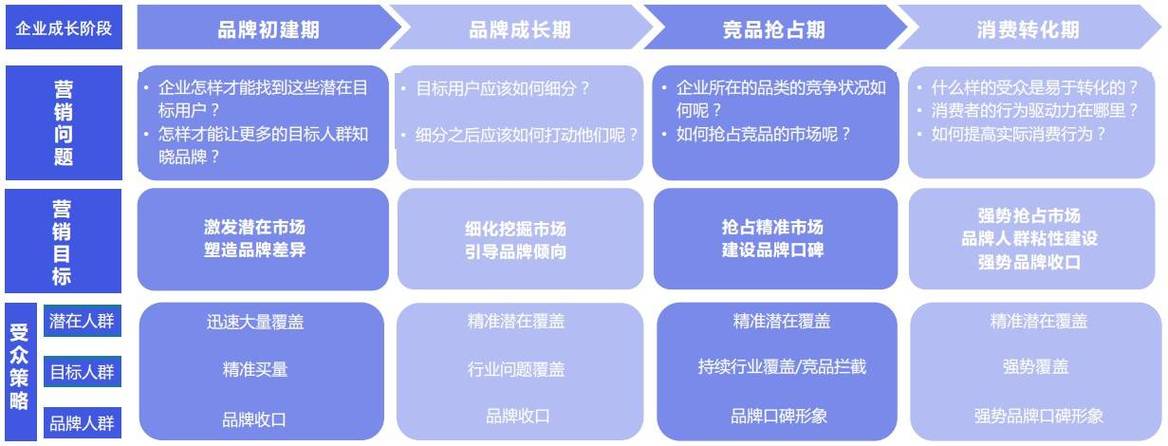 产品好，不等于卖得好，打造成功市场营销策略的3步法则