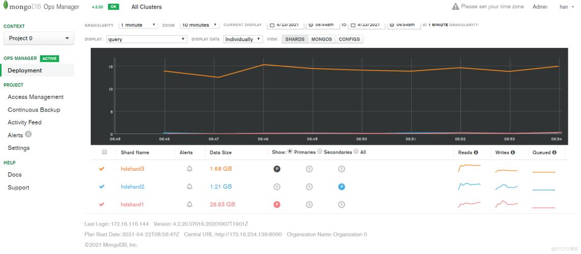 mongodb ops 监控_MongoDb监控