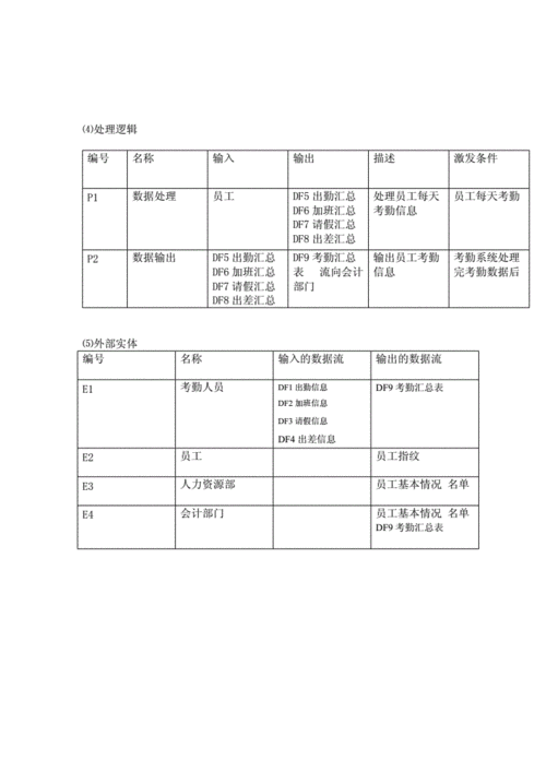 DEDECMS数据库字典