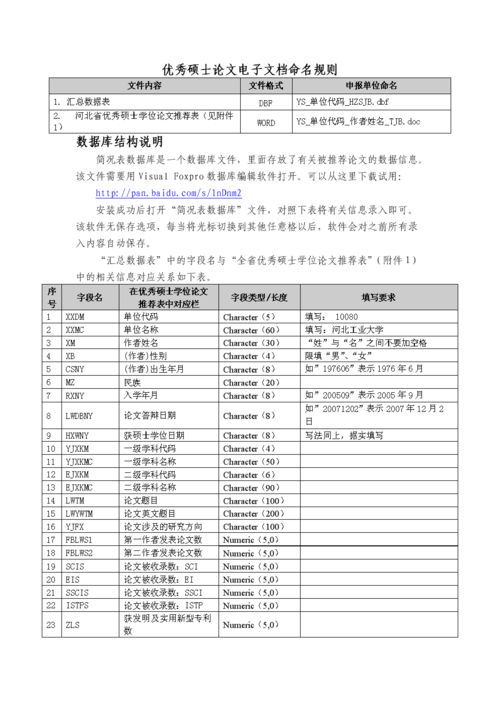 修改文章命名规则以利于SEO