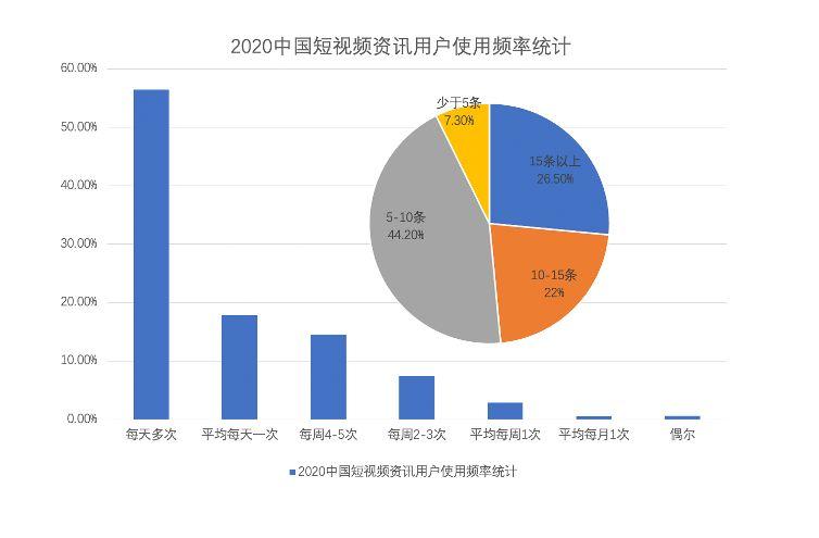 云主机租用价格包含哪些计费项？