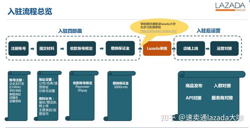 如何配置云平台视频会议系统以优化性能和用户体验？