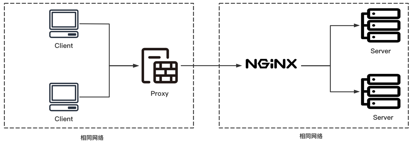 Nginx实现静态资源的反向代理实例