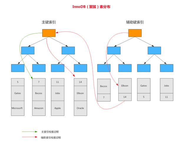 mysql索引详解_详解