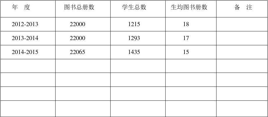 dedecms各种数字统计SQL语句 包括评论条数，总文档数等等[附修修