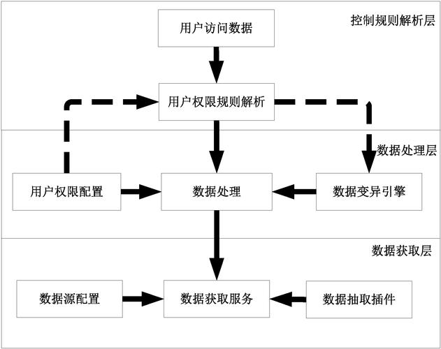 mysql数据库访问控制_Mysql数据库