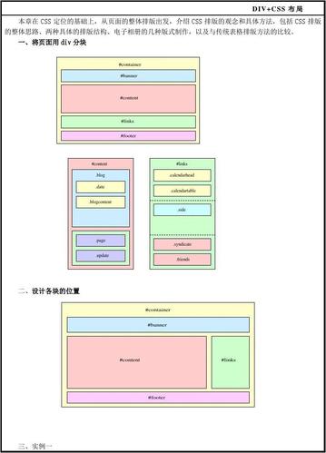 网页布局绝对定位(position)轻松简单