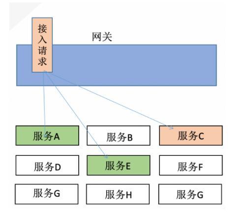 服务器夯住是什么意思