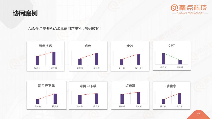 预算300元怎么做投放？亚马逊产品认证 | 实战案例