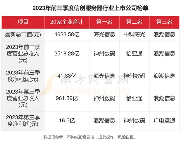 信创服务器排行榜前十名