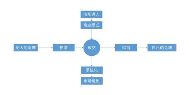 如何有效管理信息系统集成项目以确保成功实施？