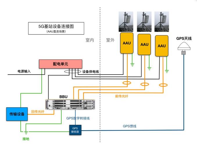 5g网络服务器由什么组成