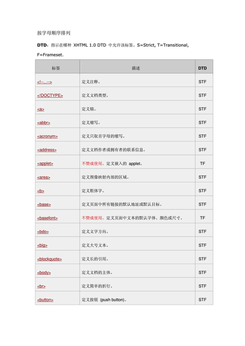 常用HTML meta 标签属性（网站兼容与优化需要）