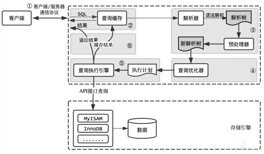 实例讲解MYSQL数据库的查询优化技术