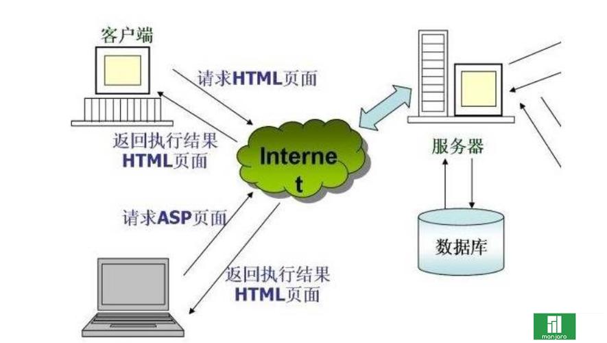 服务器搭建web