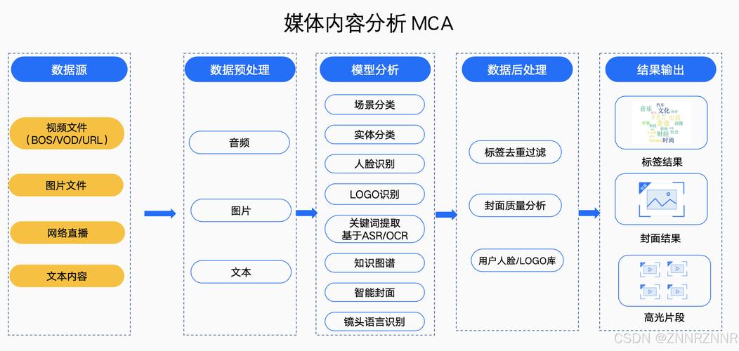 浅谈dedecms模板引擎工作原理及自定义标签