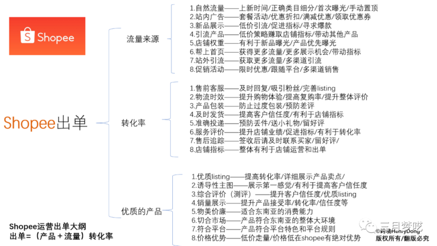 湘潭企业如何通过SEO优化实现网站有效推广？