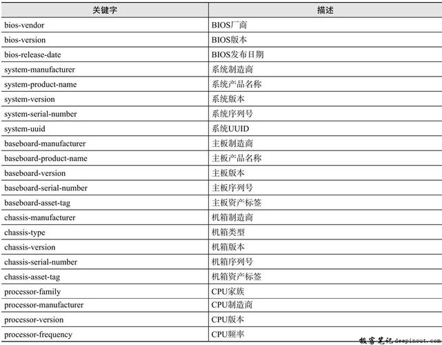 linux 关键词