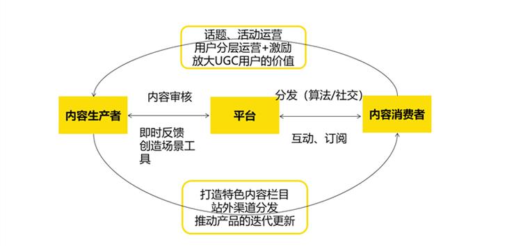 企业小程序申请限额与磁盘策略绑定数量解析