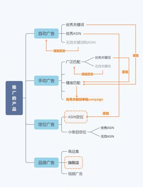 如何利用云硬盘存储卷高效地存储数据？