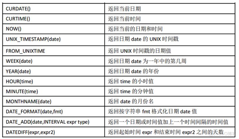 mysql 时区_时区表