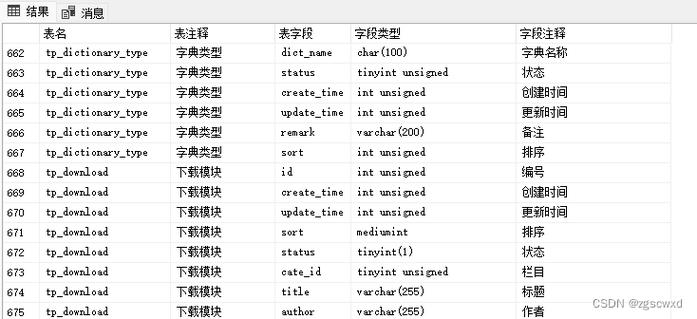 mysql查询表中的所有数据库名_查询所有表