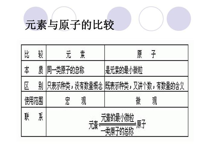 块级元素和级联元素的区别与含义