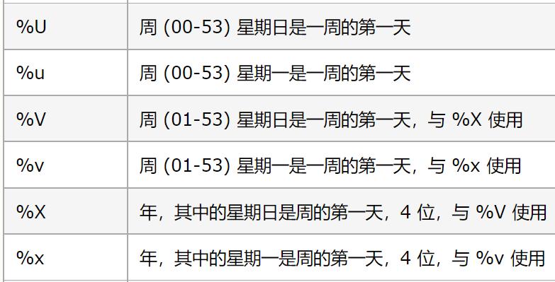 mysql 星期几_WEEK按星期哈希