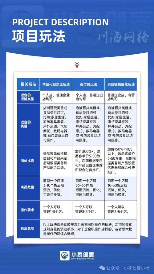 如何用Java编写一个浪漫的表白程序？