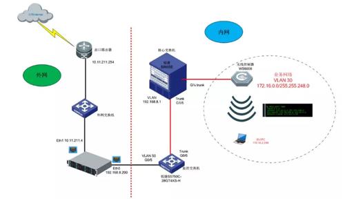 linux双网卡上网