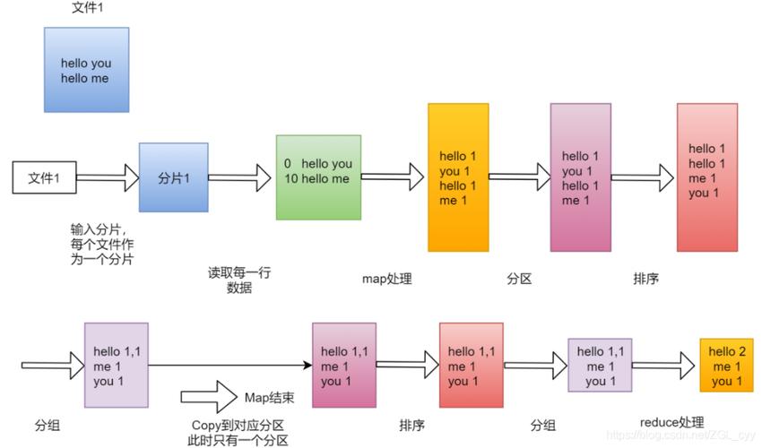 mapreduce 单词统计_MapReduce统计样例程序