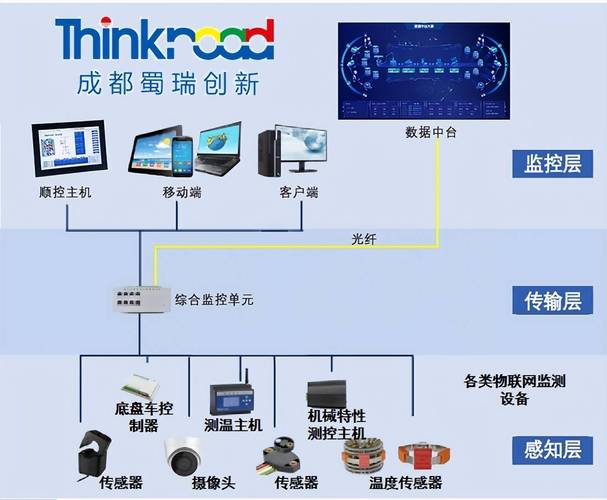 什么是应用服务器系统