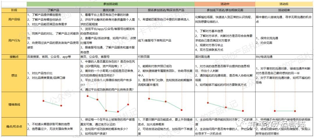 云账户与Empty账户有何区别？