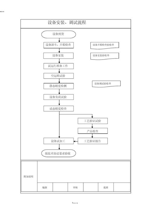 dedecms模板安装调试过程讲解