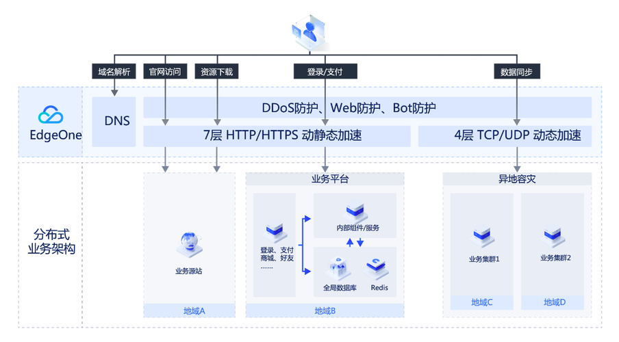 CDN知识做cdn的公司有哪些