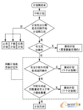 一个实现带滚动的缩略图方法