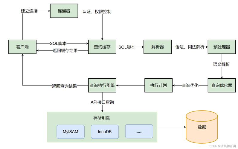 mysql的sql优化_MySQL到MySQL