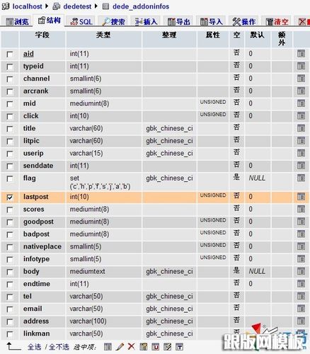 Dedecms数据库结构表名：dede