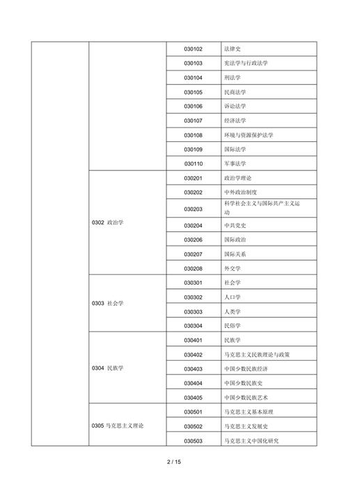 网站信息统计代码大全