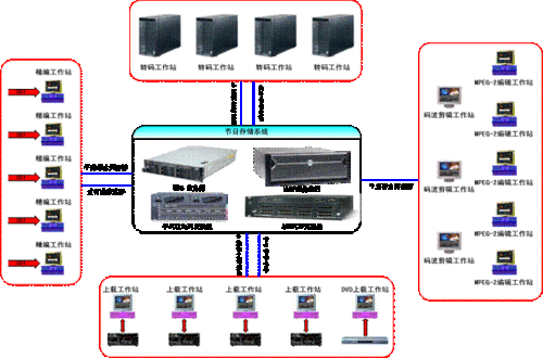 做DFT计算需要什么服务器