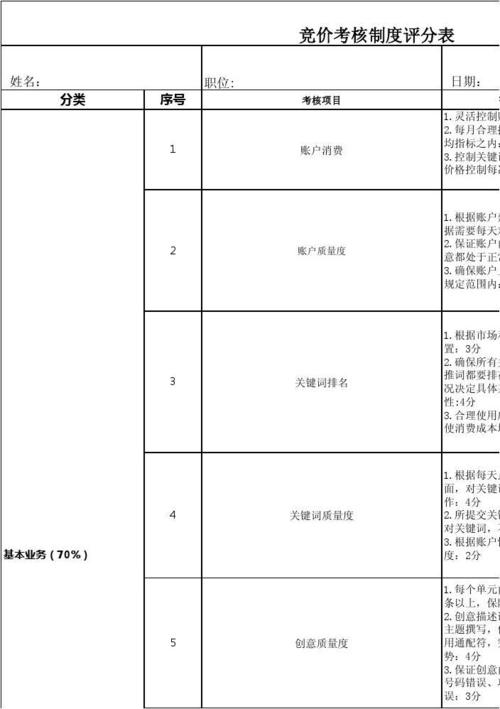 竞价投放常用工作报表有哪些？