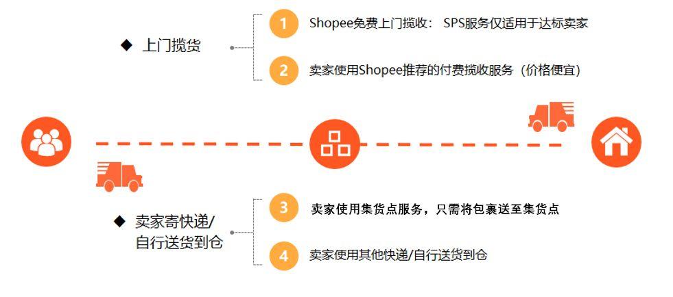 如何将训练好的模型成功部署为测试模型？