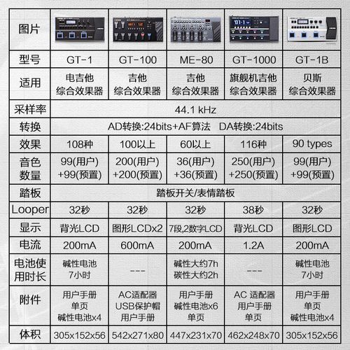 loop万能循环标签的使用说明