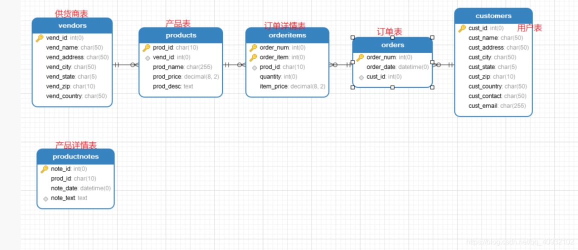 mysql数据库同步表结构_创建目标库表结构