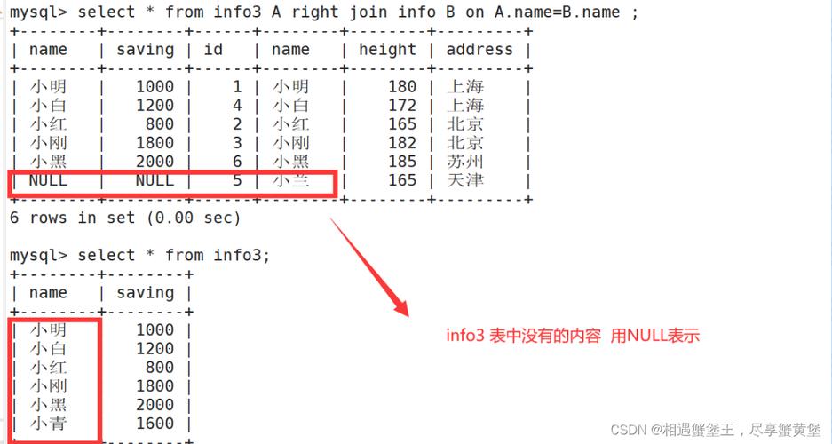 mysql联表查询语句_查询语句