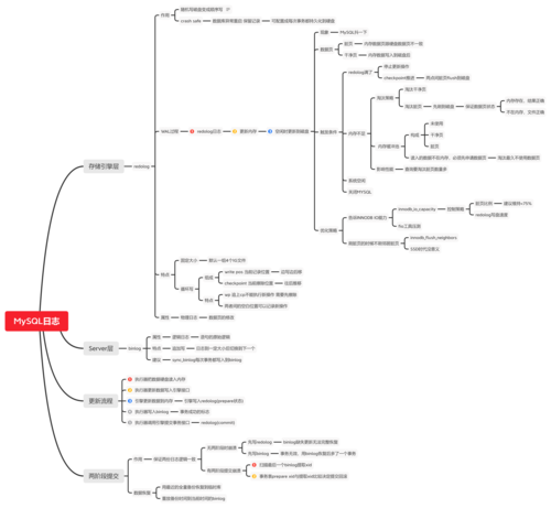 mysql数据库入门知识点_HCIAGaussDB(for MySQL)