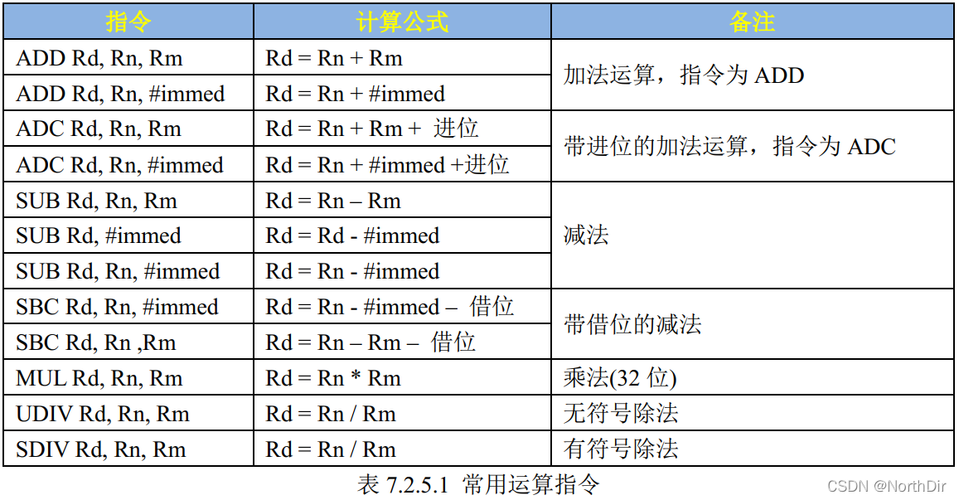 学习linux汇编教程