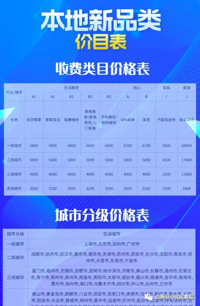 2023年第一篇，百度流量都闭环了，SEO还能怎么搞？