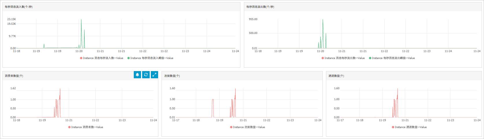 memcached 监控指标_监控指标