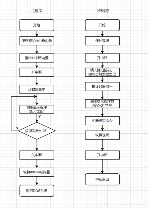 学习linux汇编教程